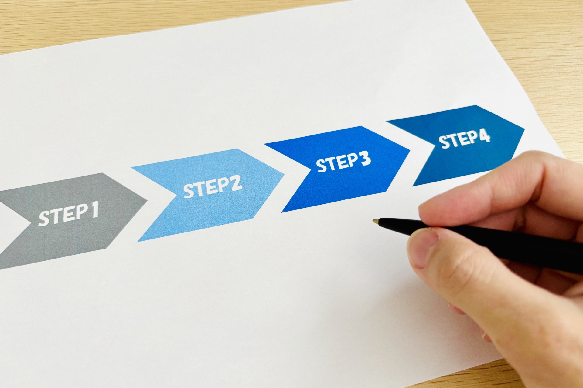 予防保全を実施する手順【4STEP】