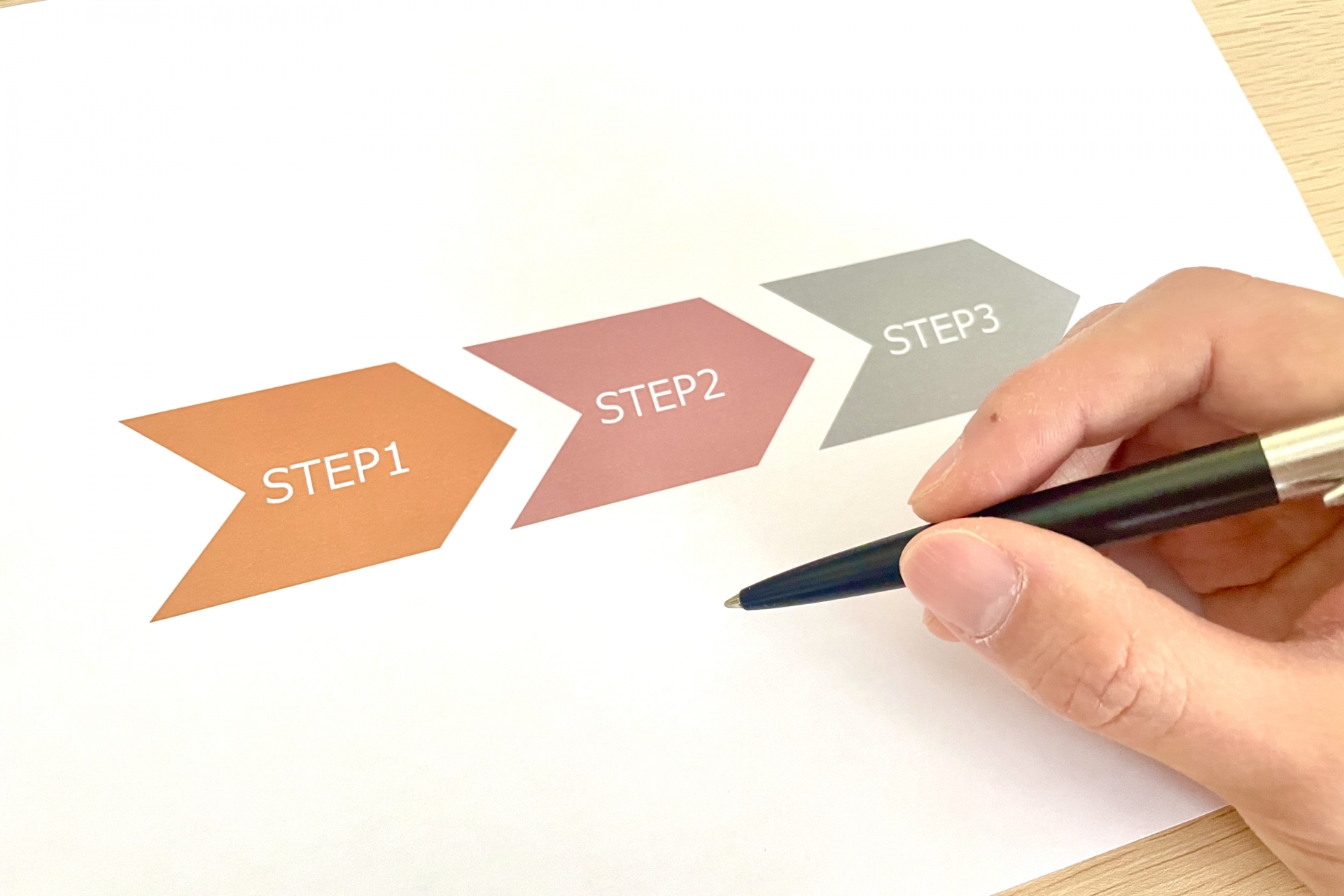 設備保全を実施する手順【3STEP】